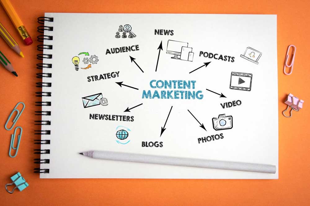 baton rouge content marketing digital marketing expert illustration