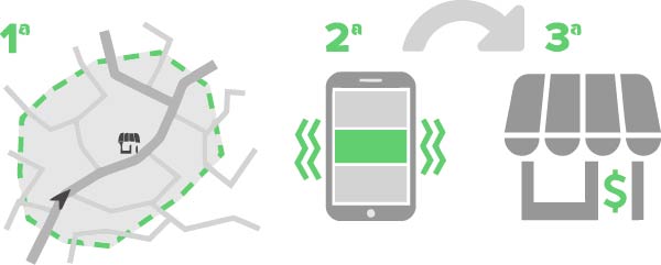 benefits of geofencing in baton rouge