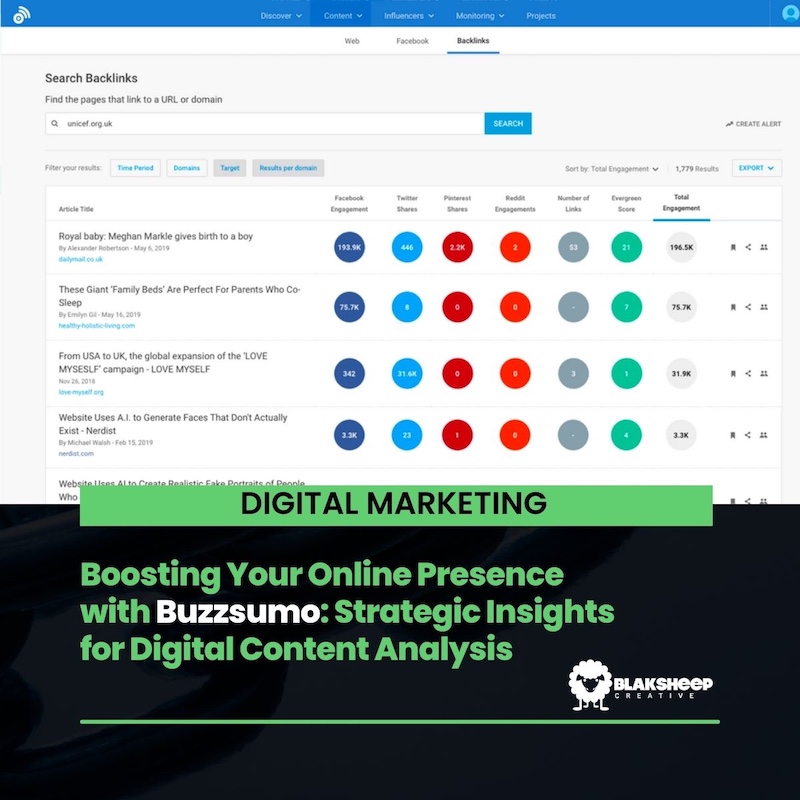 buzzsumo content analysis