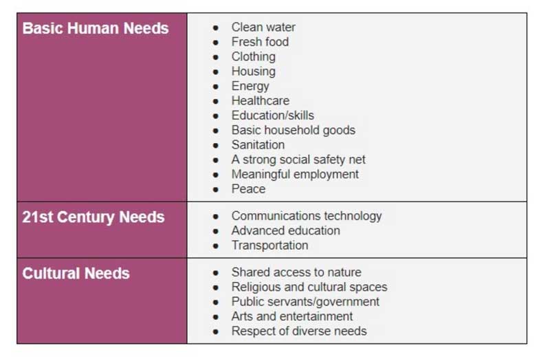 chart of local needs for communities to remember during quarantine