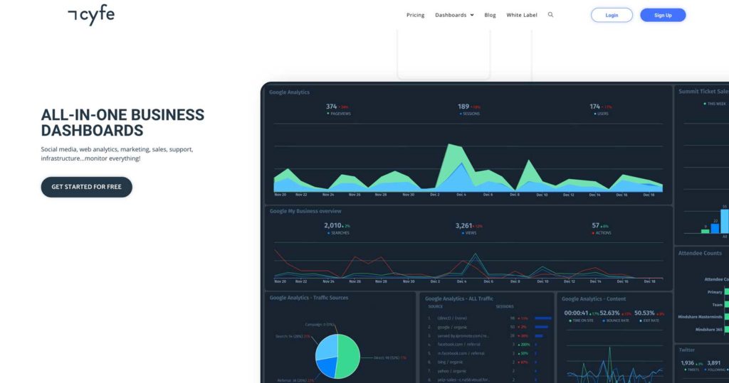 Cyfe All In One Business Dashboard Visualize your KPIs marketing tool 2020