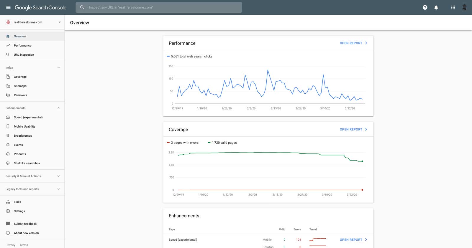 free marketing tool google search console results for real life real crime website