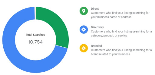 gmb business search graph