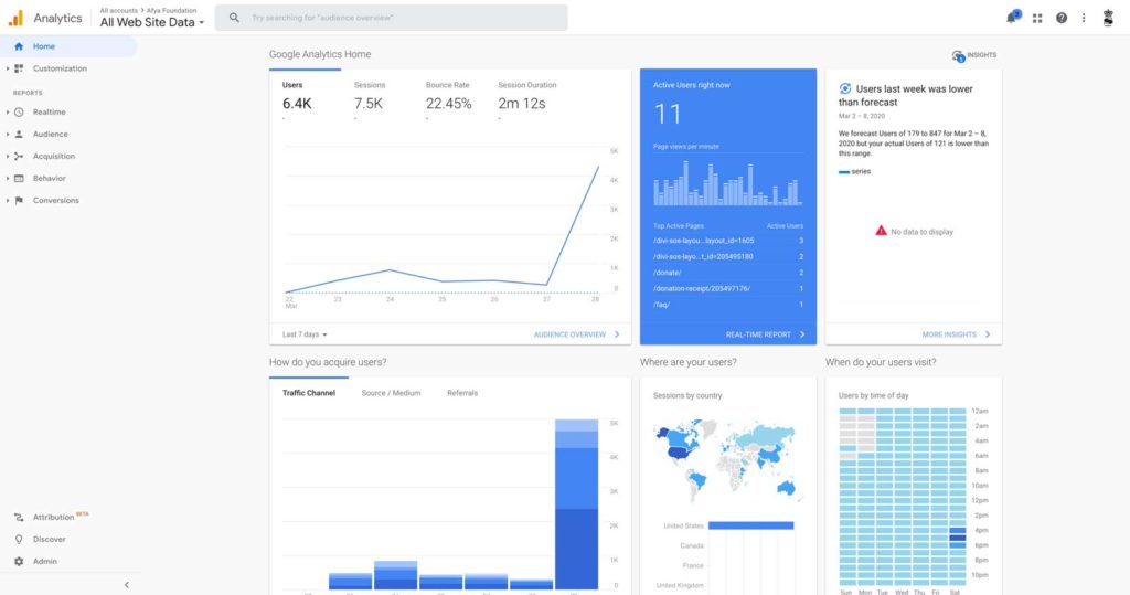 google analytics free tool screenshot with awesome data 1024x539