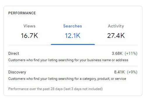 google insights searches