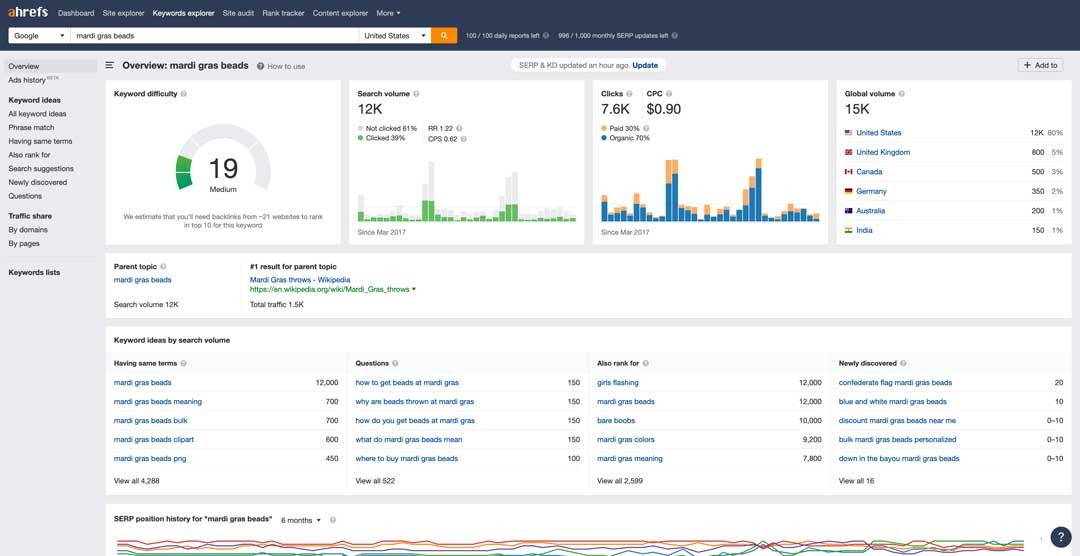 how-to-determine-search-intent-with-ahrefs how to determine search intent with ahrefs