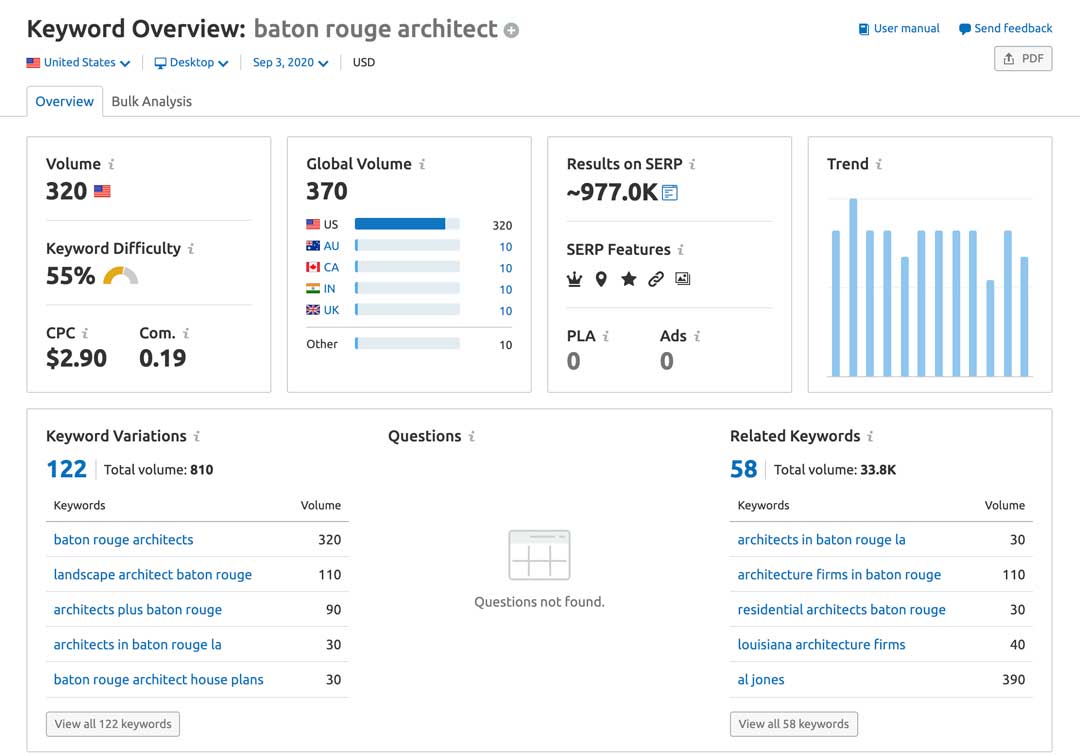 keyword research overview for baton rouge architect