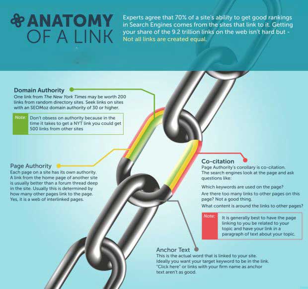 link building infographic
