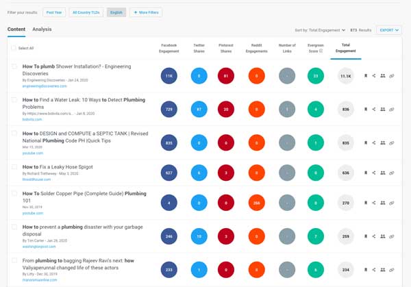 topic ideas for plumbers to use in content marketing plumber content marketing topic ideas from buzzsumo