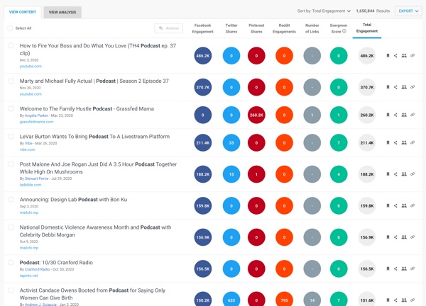 podcast seo engagement buzzsumo