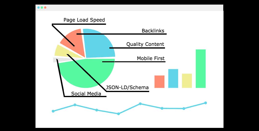 seo page ranking factors 1080 seo page ranking factors 1080