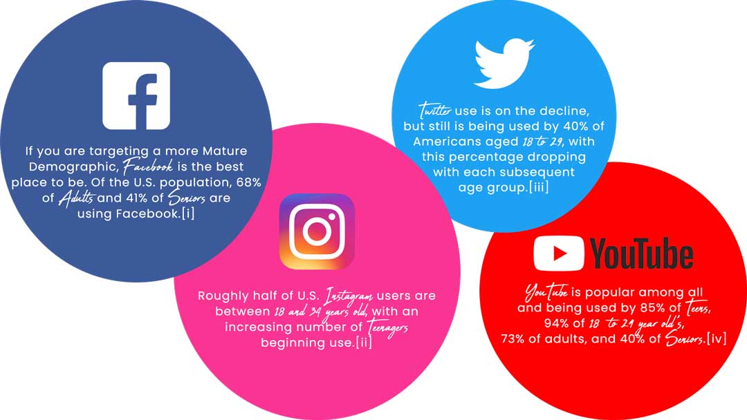 social media target audience for plumbers