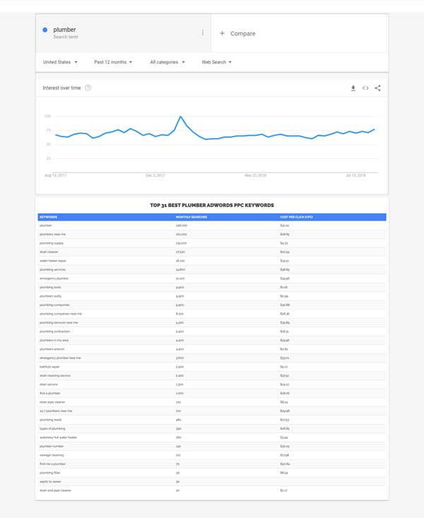 keyword research baton rouge seo