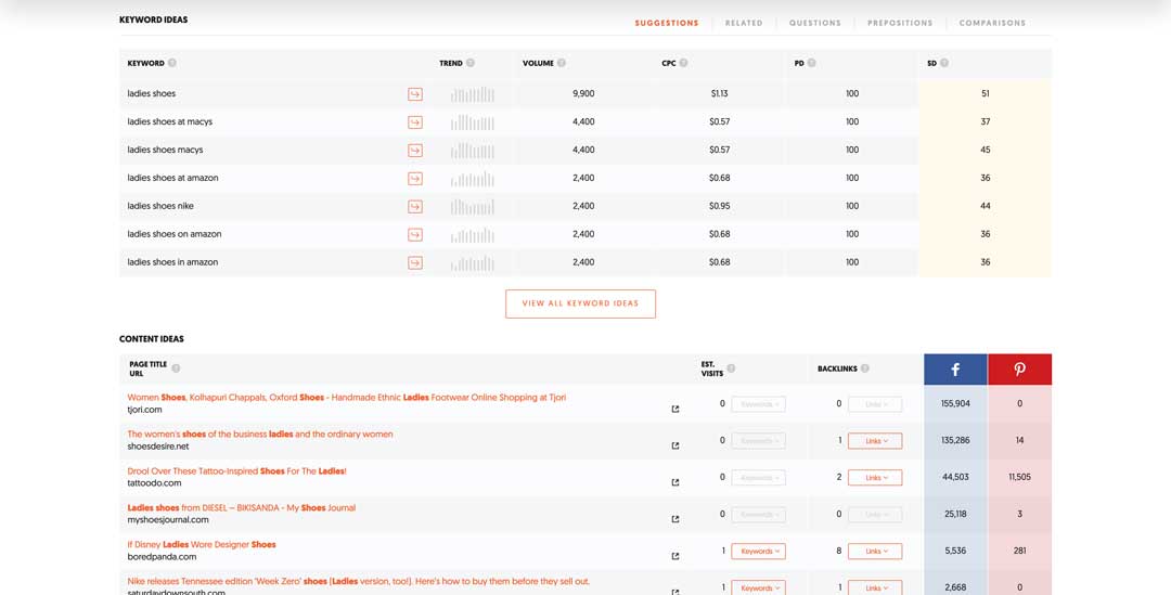 ubersuggest io keyword ideas and content ideas for keyword research