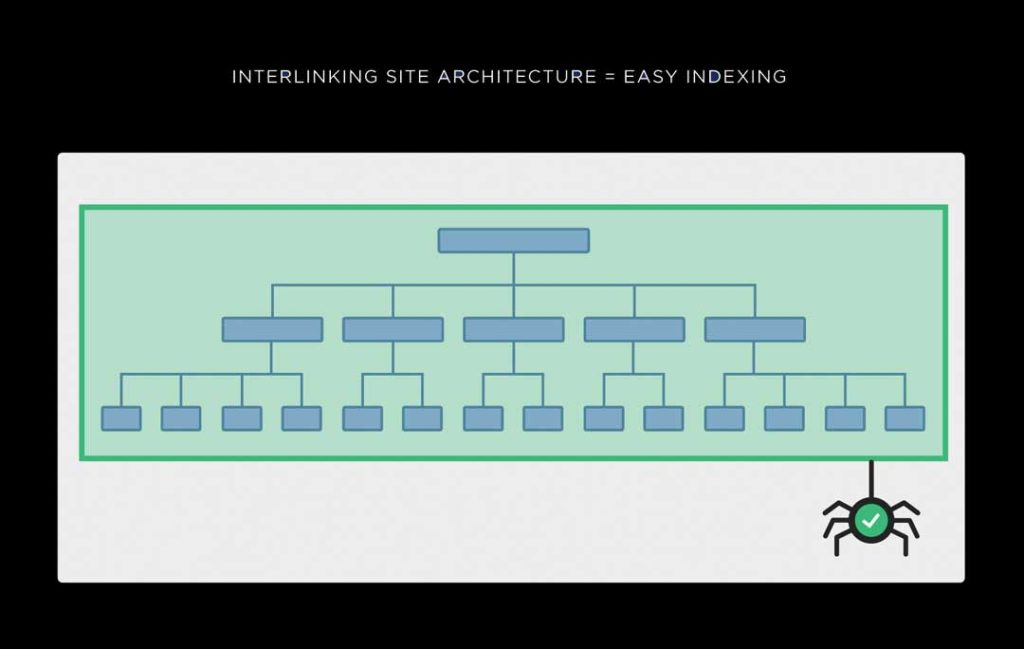 website redesign baton rouge site architecture