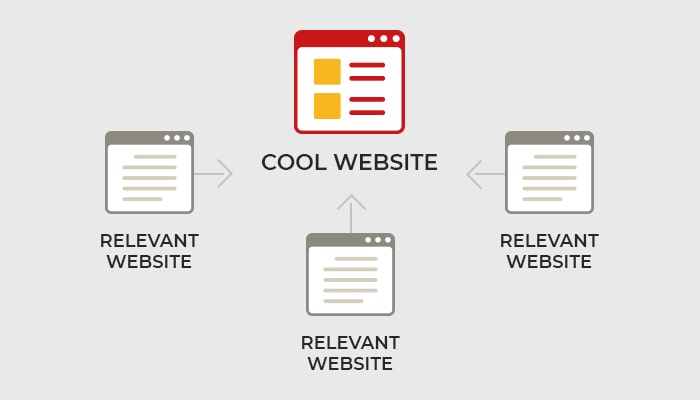 What Are Backlinks