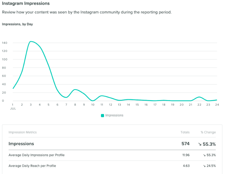 social media vanity metric