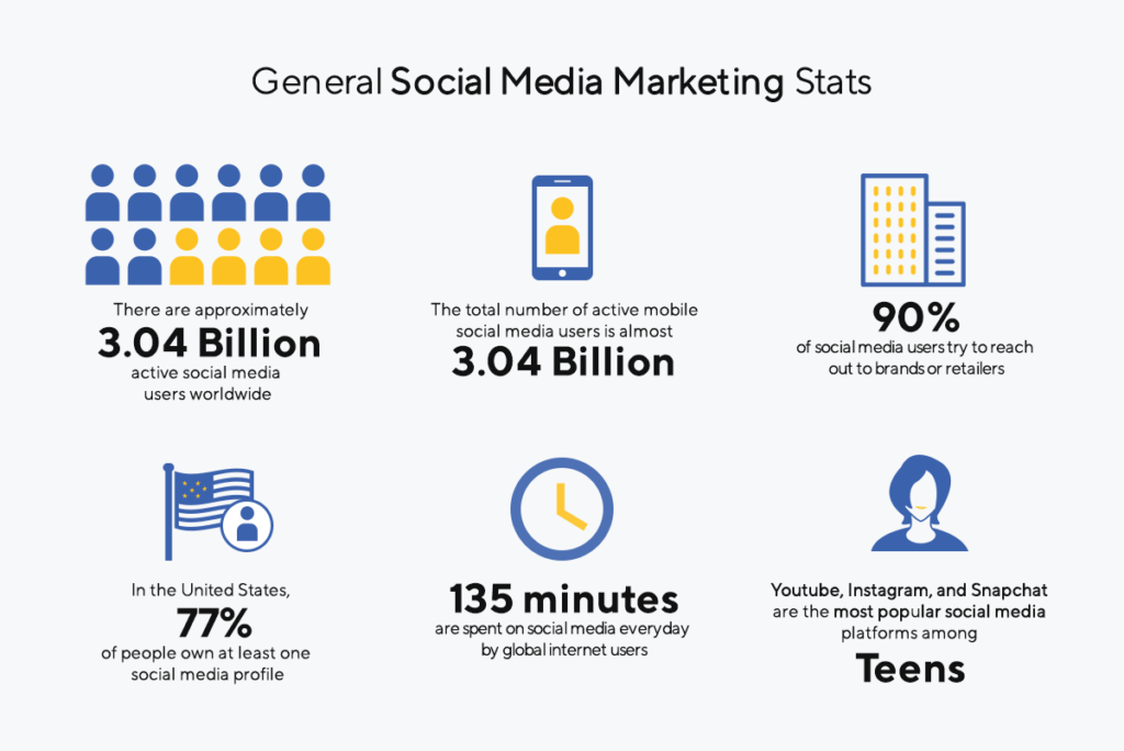 social media marketing stats 2021