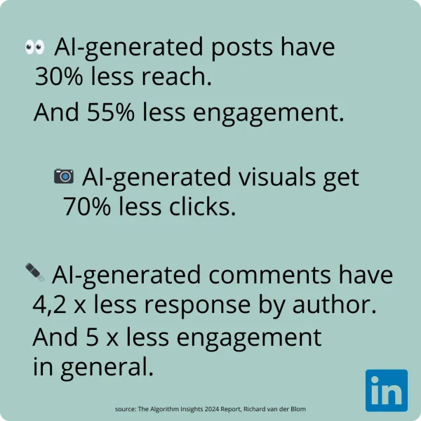 ai generated posts statistics