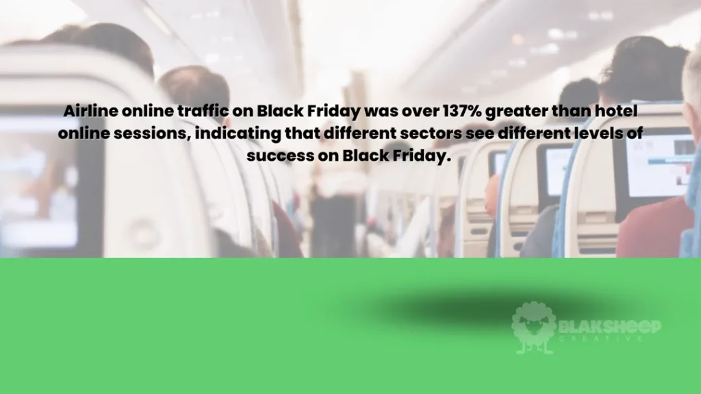 airline traffic was 137 percent greater than hotels black friday 2022