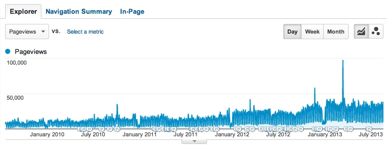 analytics of impressive headlines using strong verbs and adjectives