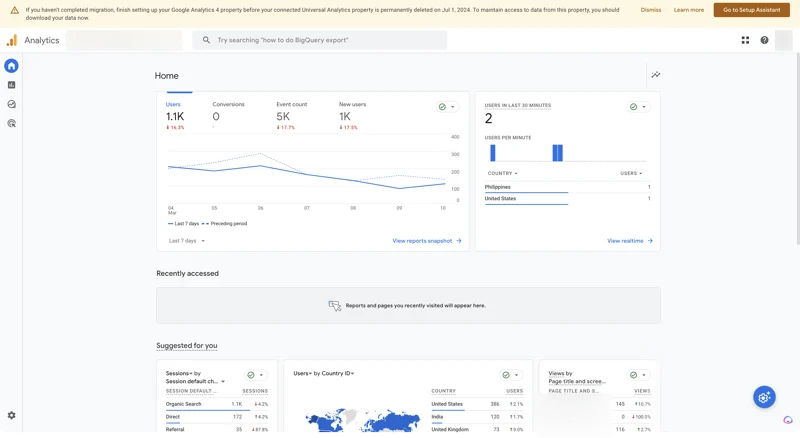 audience insights from google analytics of softball team website