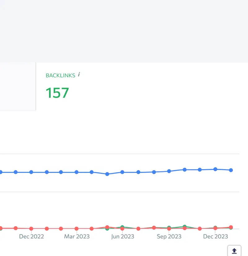 bad seo website example low backlinks