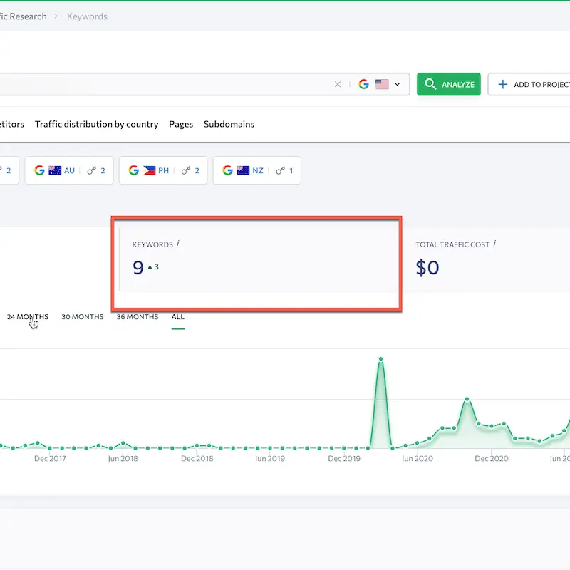 bad seo website example nine keywords