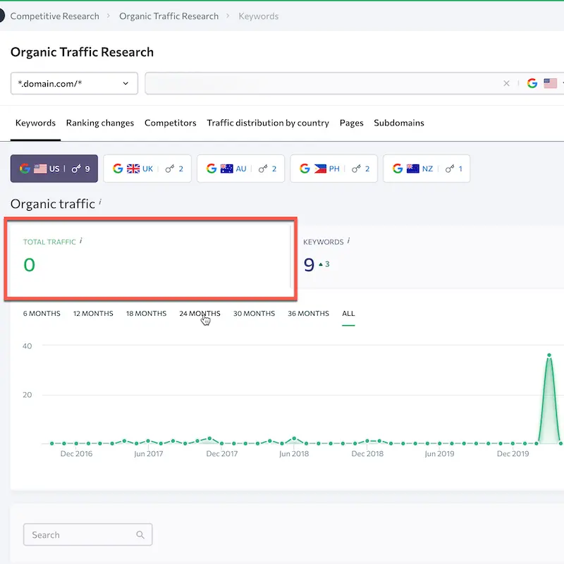 bad seo website example zero traffic