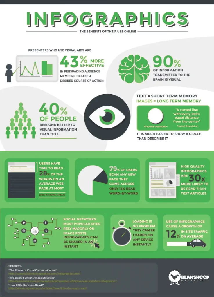 blaksheep creative infographic creation services