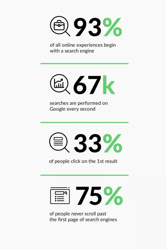 blaksheep creative seo denham springs statistics