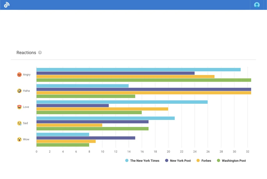 buzzsumo for competitor analysis