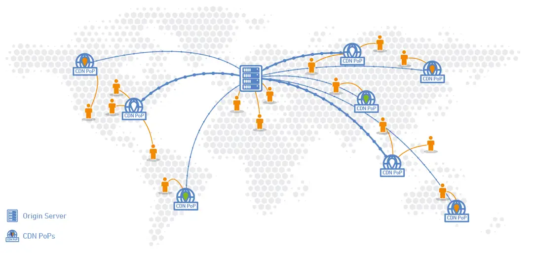 cdn network speed up wordpress website