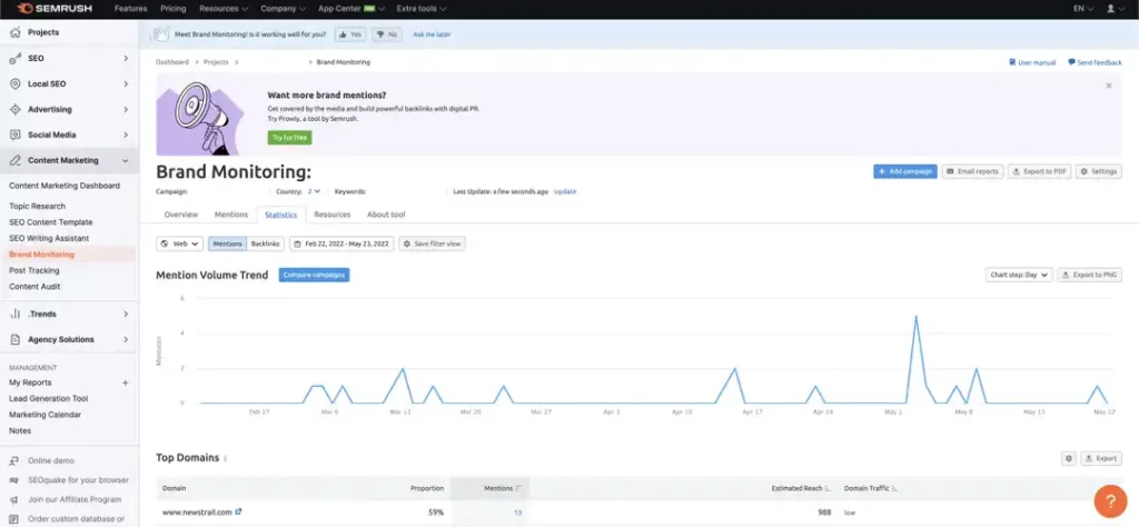 competitor analysis brand mentions semrush