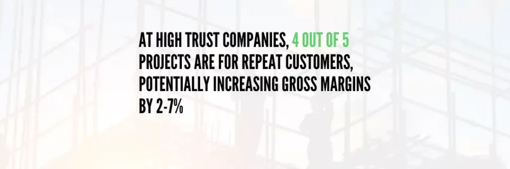 construction swot plan statistic