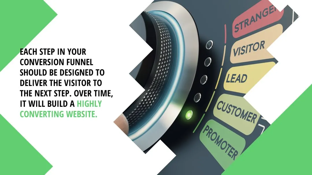create converting website cro funnel
