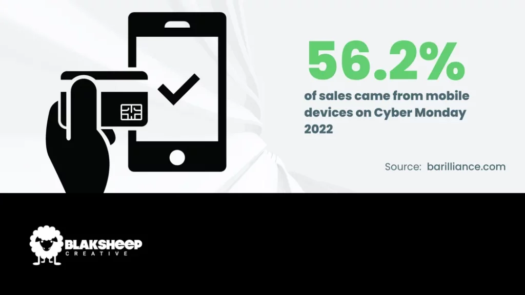 cyber monday sales from mobile devices 2022