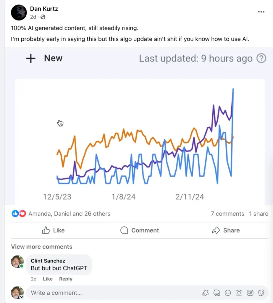 dan kurtz graph ai generated content