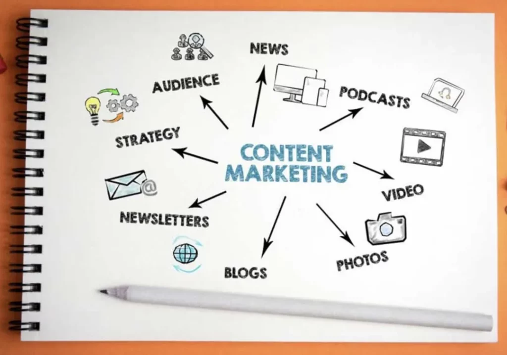 different types of content to use on linkedin for business promotion