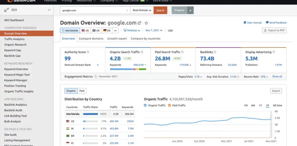 domain authority semrush google site quality