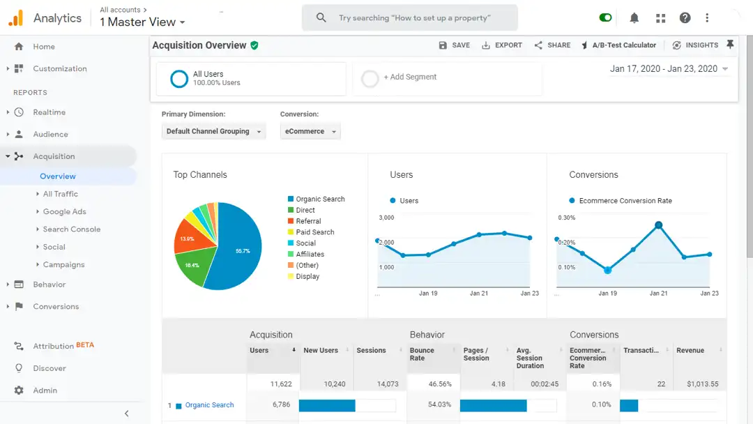 google analytics dental website