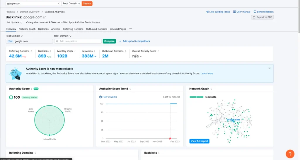 googles domain authority as seen in semrush