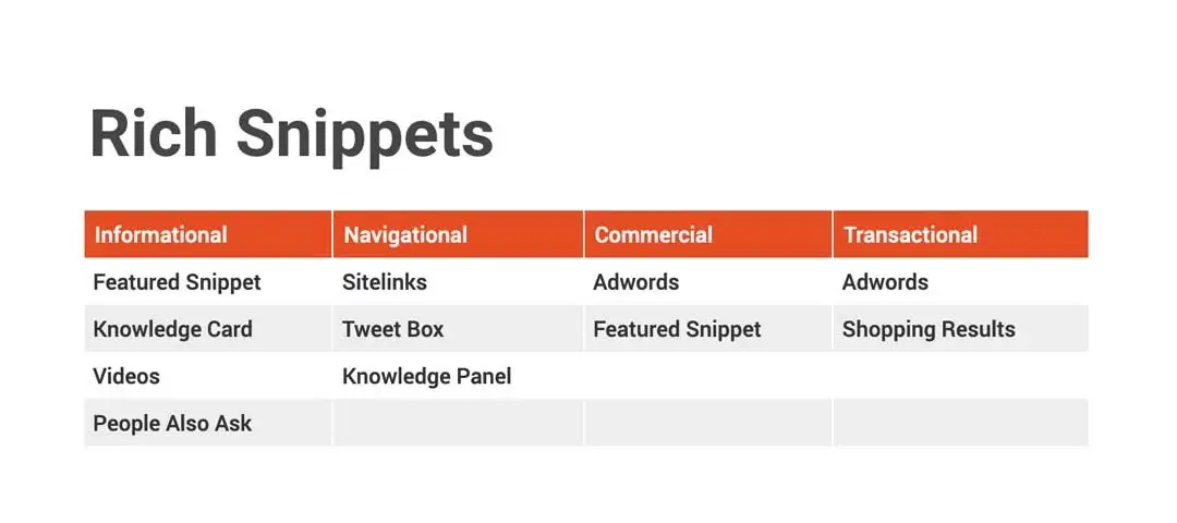example of rich snippets types for searchers intent guide to rich snippets and search intent types