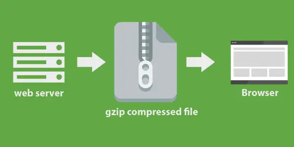 gzip compresison speed up wordpress website