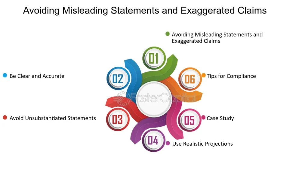 marketing materials meeting advertising guidelines in sec form adv avoiding misleading statements and exaggerated claims