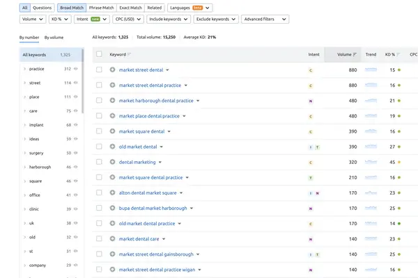 keyword research denham springs baton rouge louisiana dashboard 1