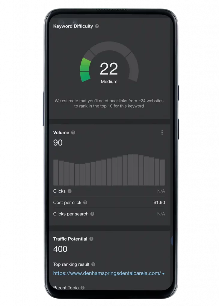 keyword research denham springs baton rouge louisiana dashboard