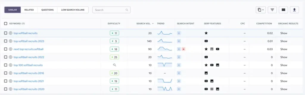keyword research results for top softball recruits websites