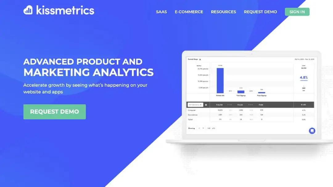 kissmetrics digital marketing tool for dentists