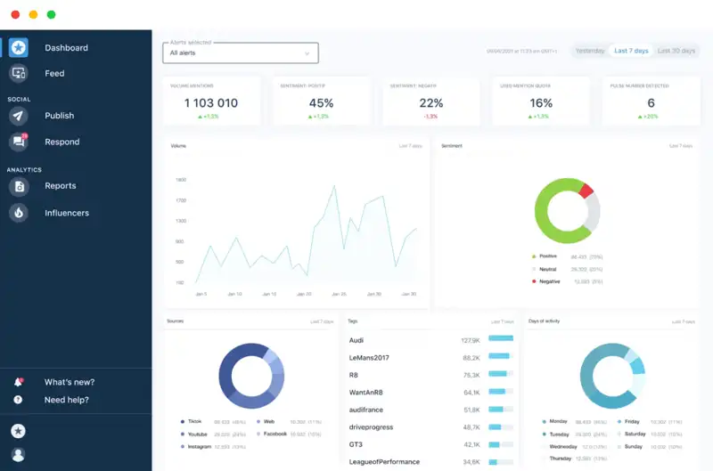 mention ai social media listening dashboard
